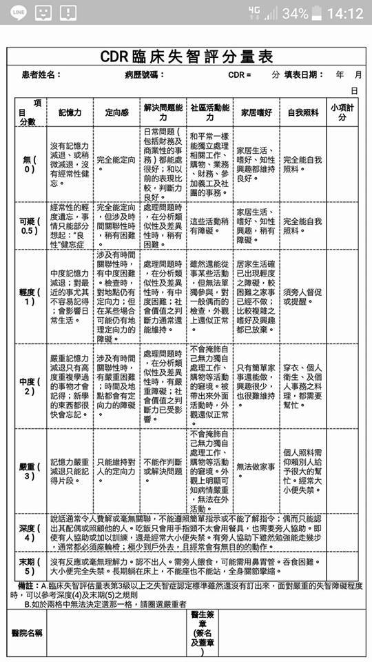 松柏樂復易復能照護體系 - 這是一份CDR量表針對失智症行為的說明，... | Facebook
