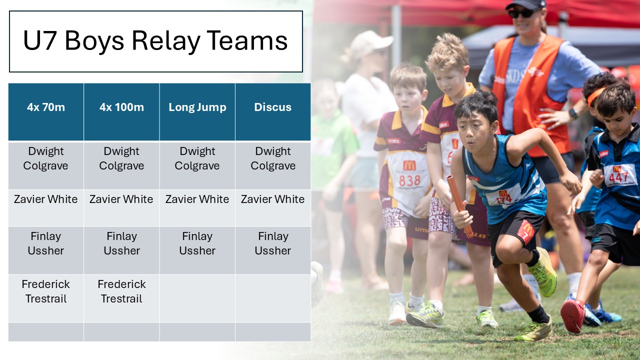 📣 Regional... - Strathpine Spitfires Little Athletics Centre | Facebook