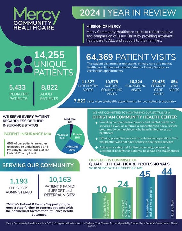 Mercy Community Healthcare... - Mercy Community Healthcare