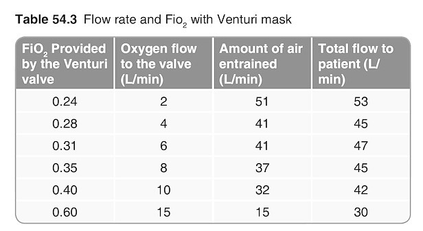 Muitas... - Ventilação Mecânica - curso Prof. Ângelo Roncalli