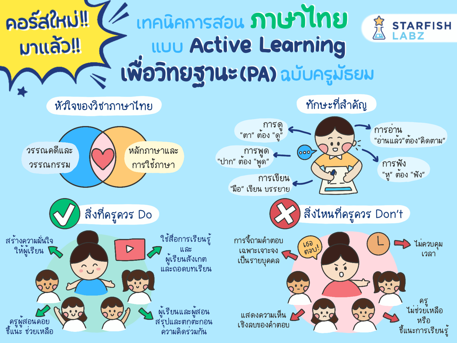 มาแล้... - เรียนออนไลน์กับ Starfish Labz รวมหลักสูตรพัฒนาตนเอง | Facebook