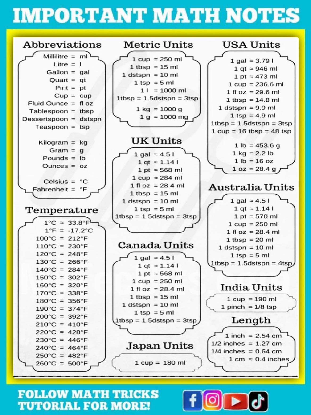 Save These kitchen math notes Units - Math Tricks Tutorial | Facebook