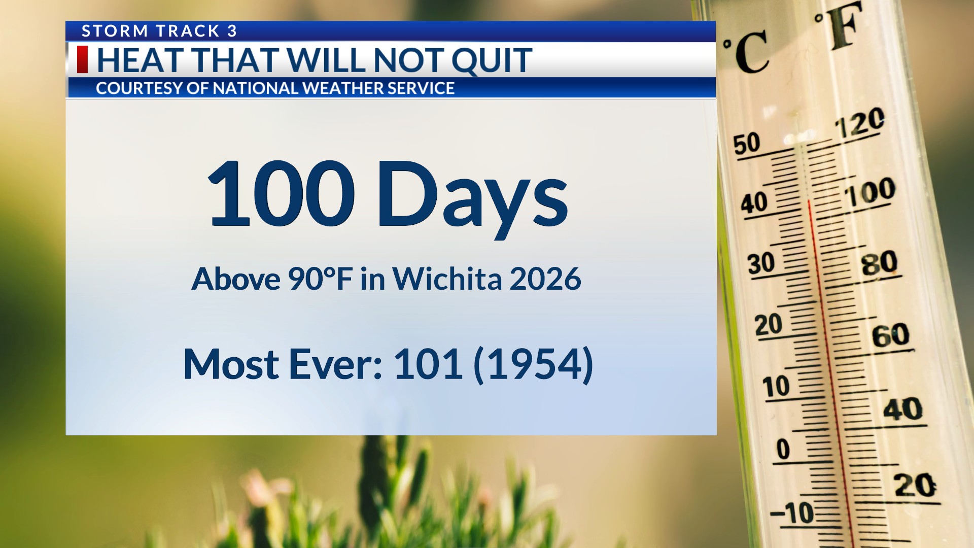 Tired of summer yet? Today is the 100th time we have hit 90