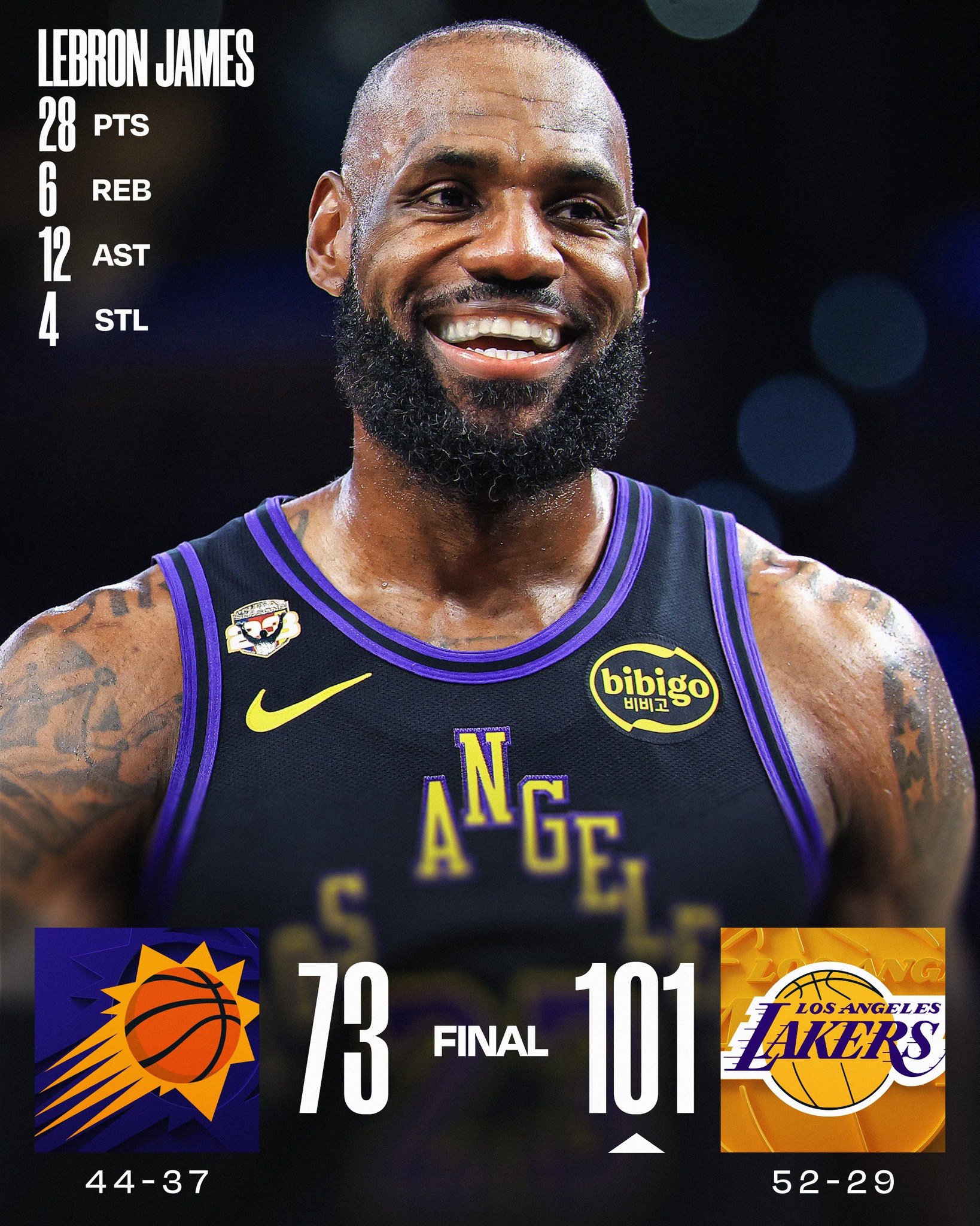 LeBron James becomes the first player age 40 or older to record 