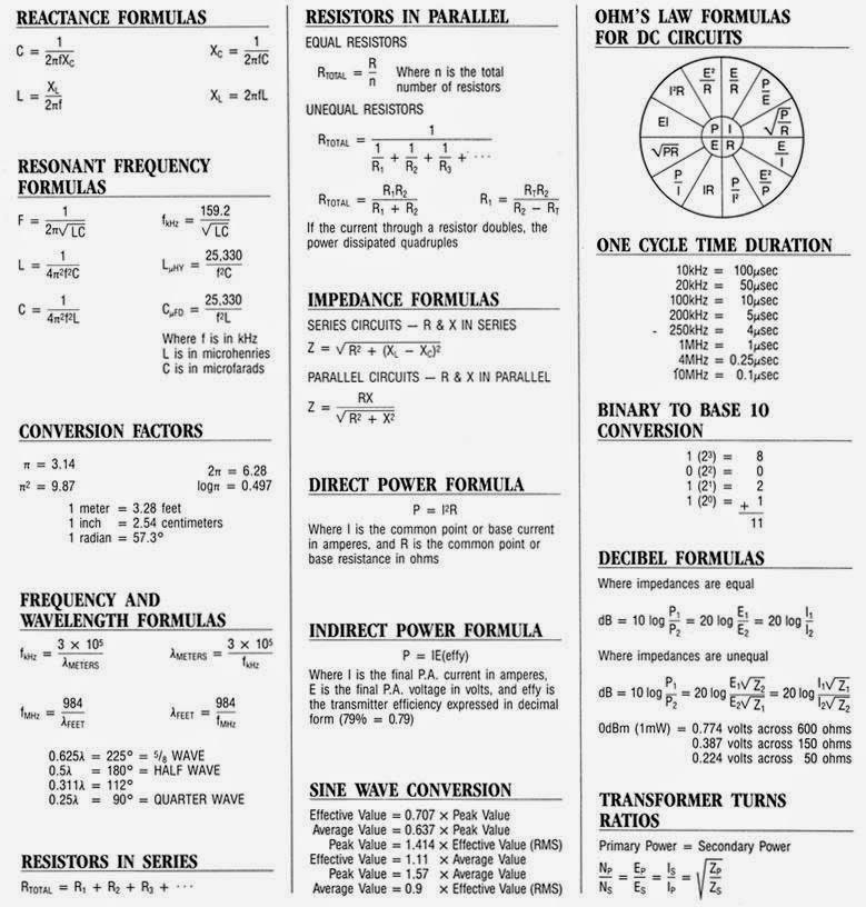 Basic Electronics Formulas And Derivations