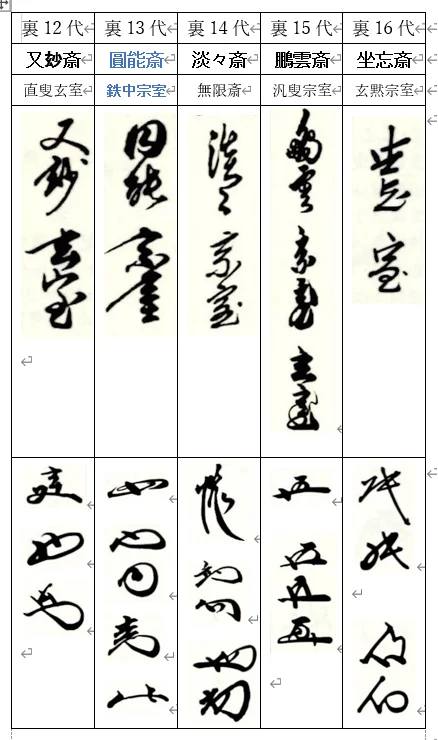 Chanoyu Mugen'an 「茶の湯・無限庵」