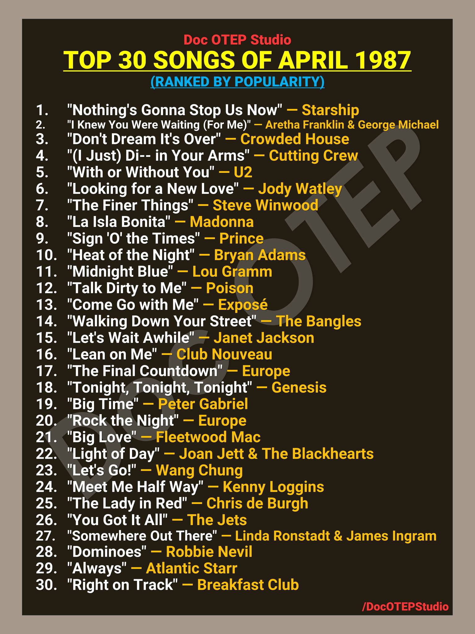 Top 30 Songs of April 1988 (Ranked by Popularity)