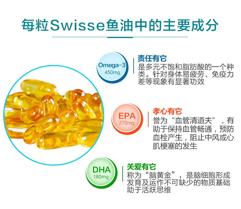 深海鱼油的好处数不尽 是年轻人提早养生和孝敬长辈最好的营养品 Aussie Healthway Facebook