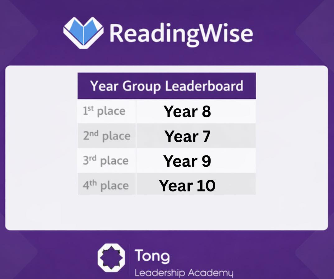 Tong - 📚 ReadingWise builds confidence, fluency, and strong reading ...