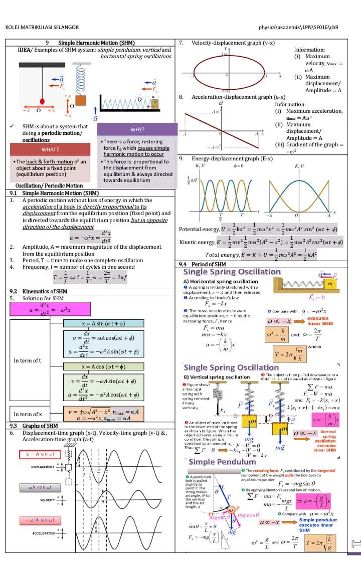 Physics - Simple harmonic motion (SHM) #physicsposter #SHM | Facebook