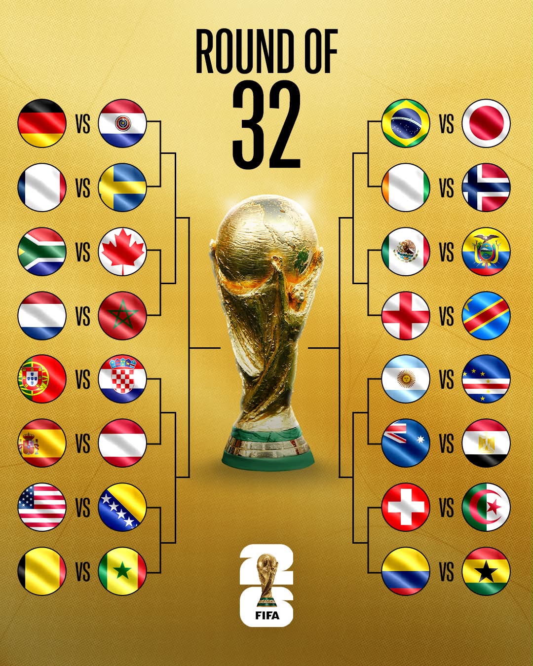 The knockout round of the World Cup is locked in. 🔒
