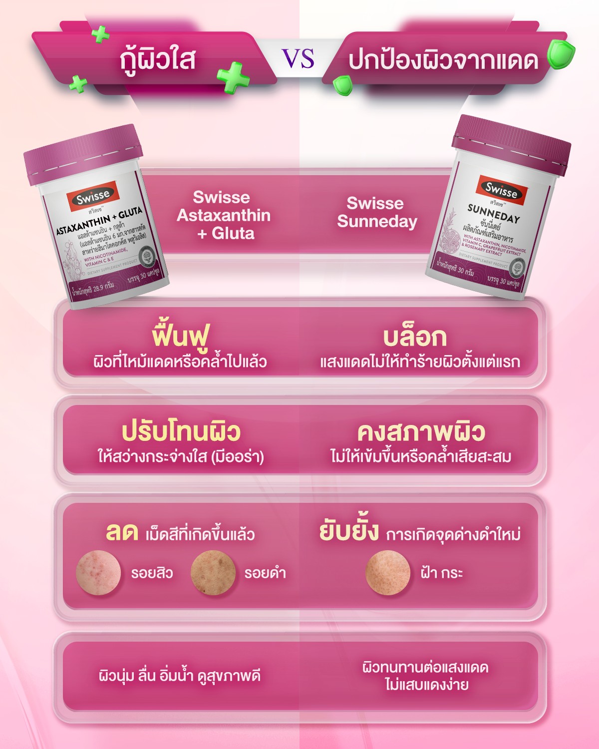 glutathione ยี่ห้อ ไหน ดี กู้ หรือ ป้อง? เลือกให้ถูกจุด จบทุกปัญหาผิว 🔴🟡 หลายคนสับสน! จะออกแดดต้องกินตัวไหน? หน้าหมองต้องแก้ยังไง? วันนี้ Swisse สรุปให้ชัด จบในโพสต์เดียว! 🔴 สายกู้ผิว (Astaxanthin + Gluta): ซ่อมผิวโทรม เปลี่ย For All Type of skins