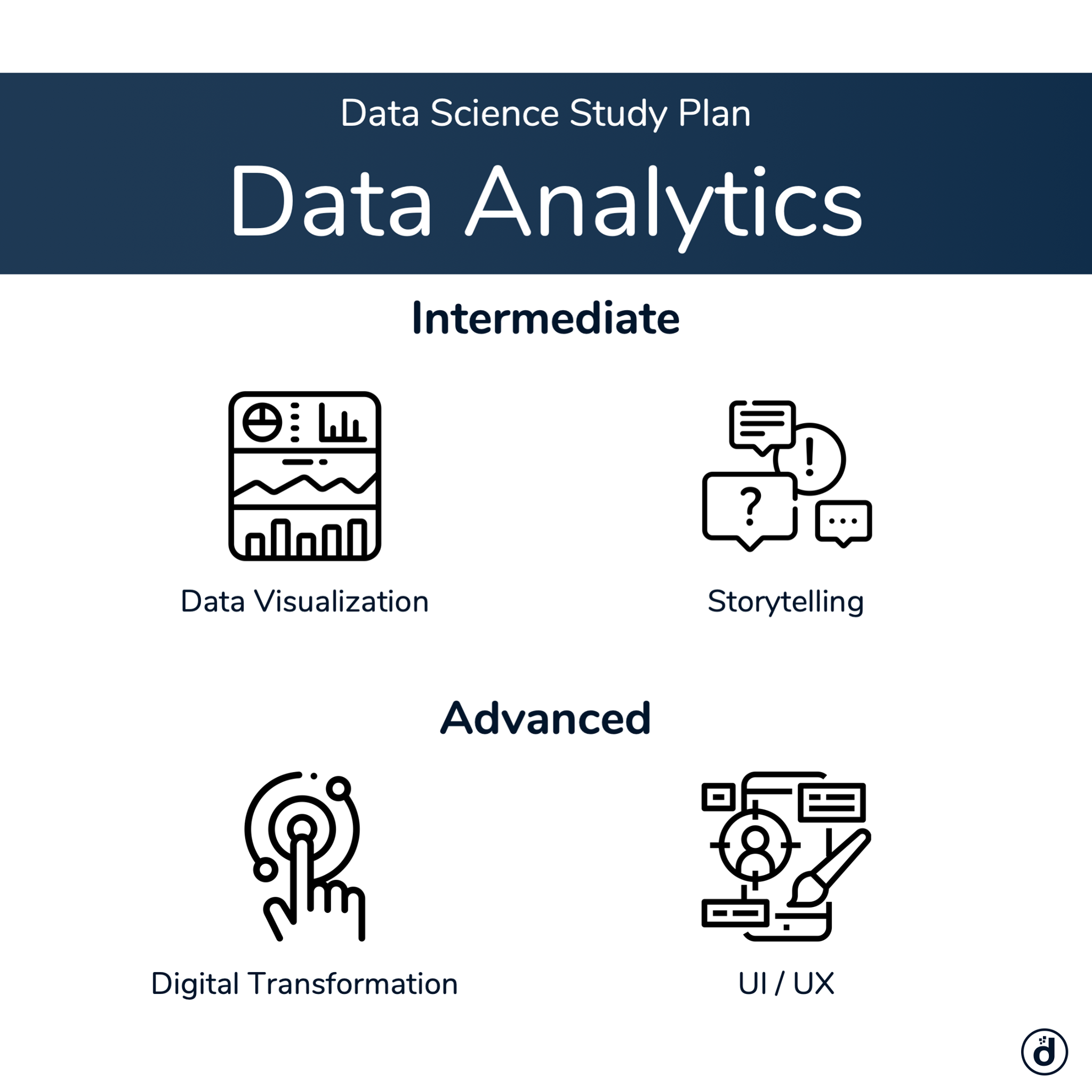 [Data Science Study Plan – Path 2 :... - Data Café Thailand | Facebook