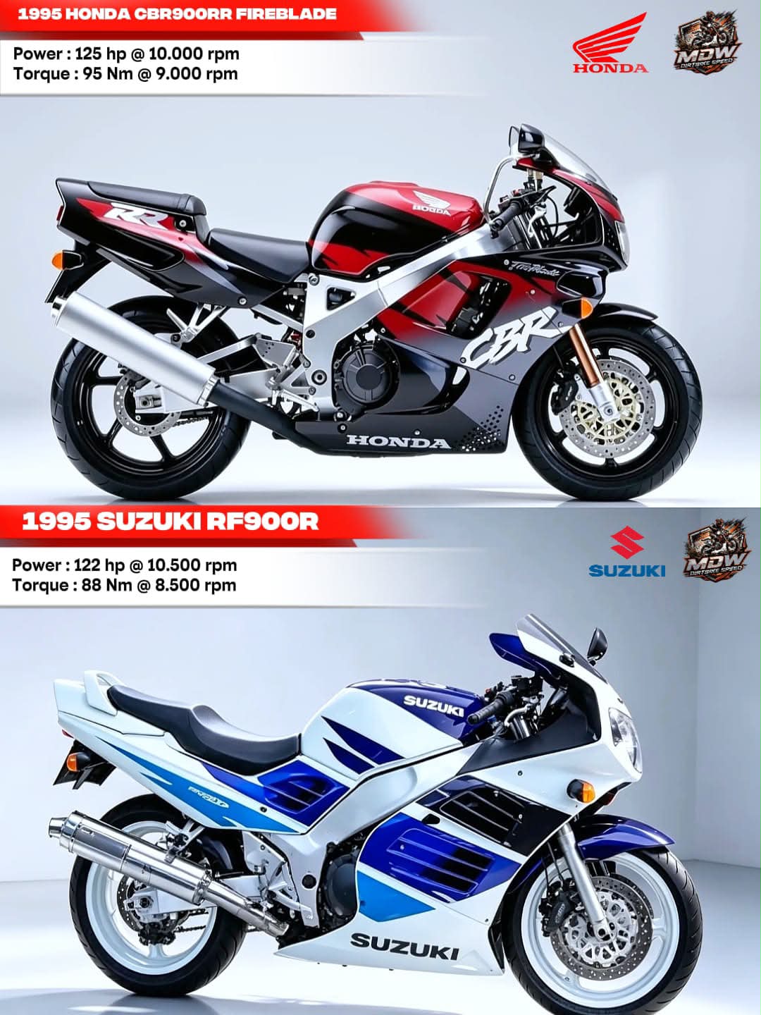 1995 900cc sportbike comparison ! The sharp Honda CBR900RR