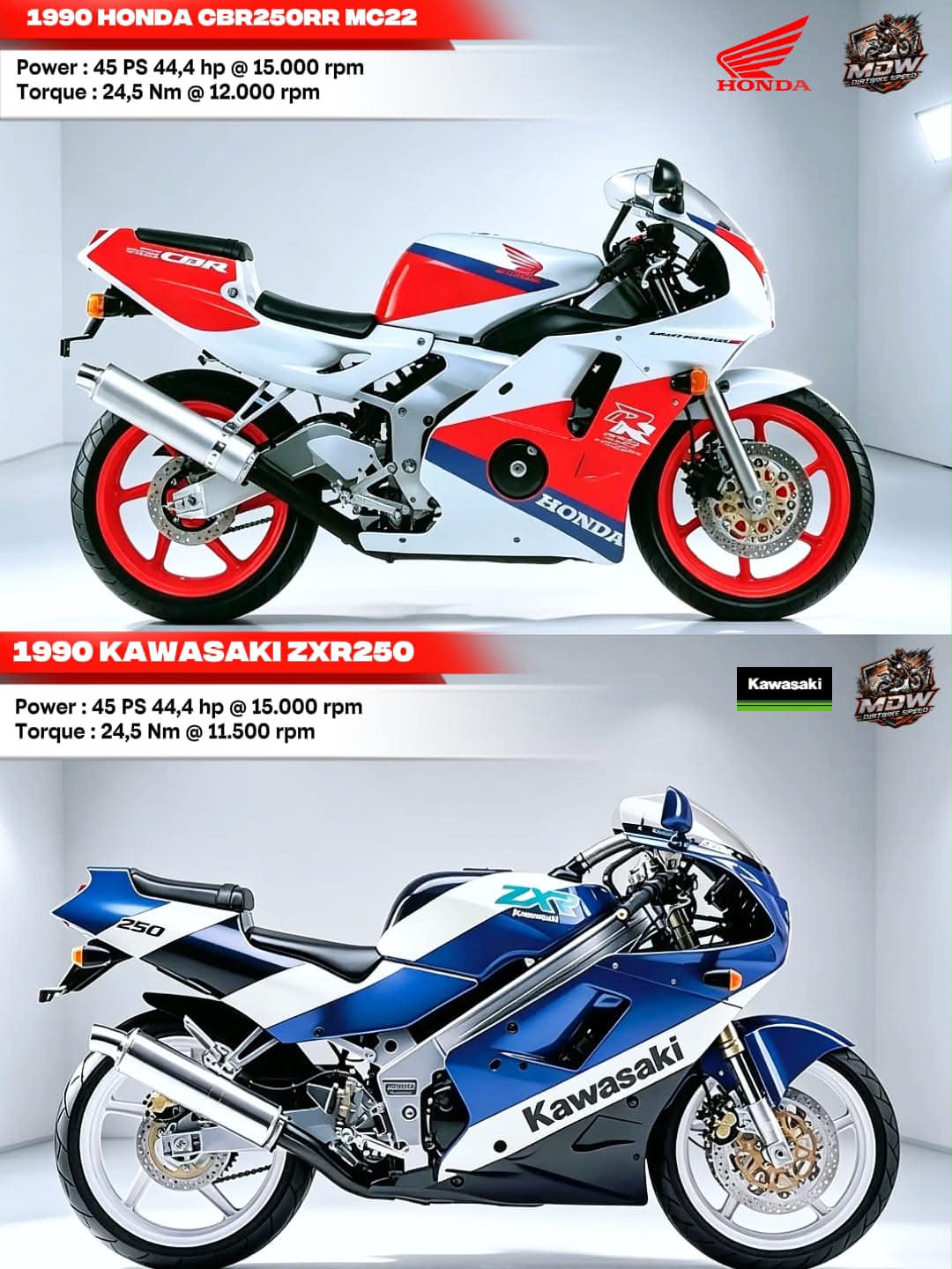 Honda CBR250RR MC22 vs Kawasaki ZXR250 1990 – 250cc Two-Stroke
