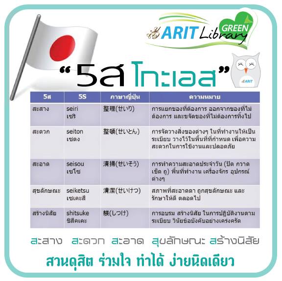 Arit - บางคนอาจสงสัย... 5ส คืออะไร? แล้วต้องทำอย่างไร? 5ส... | Facebook
