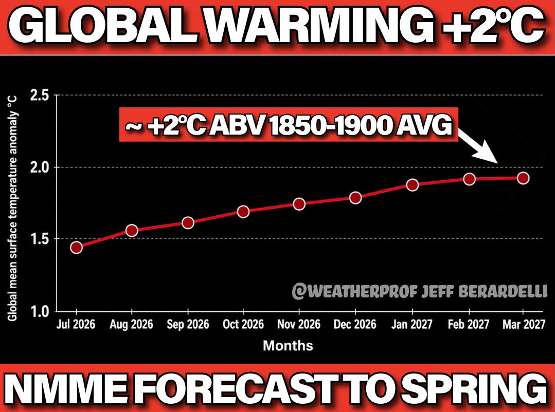 2027--which is likely to coincide with the mature phase of a major