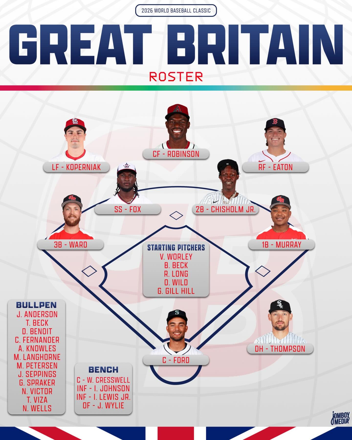 Great Britain’s 2026 World Baseball... - Talkin' Baseball | Facebook