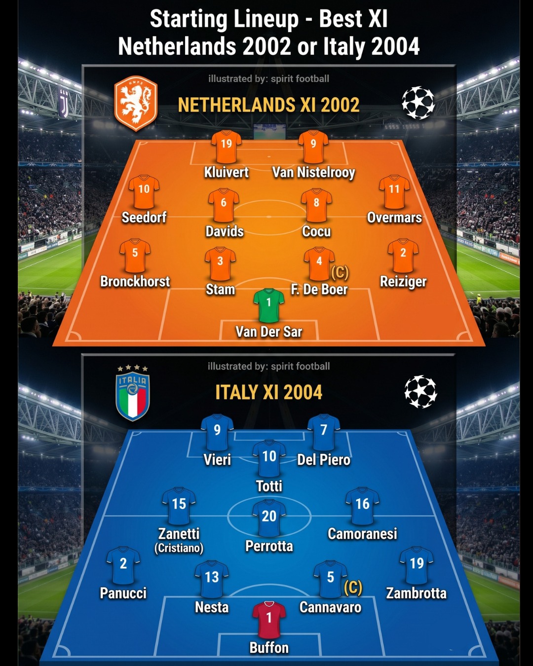 29/06/2000 Starting Lineup UEFA EURO 2000 - Semi Final Italy or