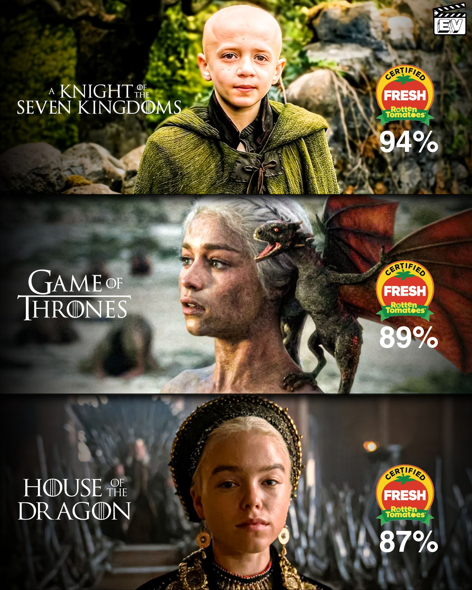 Entertainment - ‘A Knight of the Seven Kingdoms’ is now one of the most ...