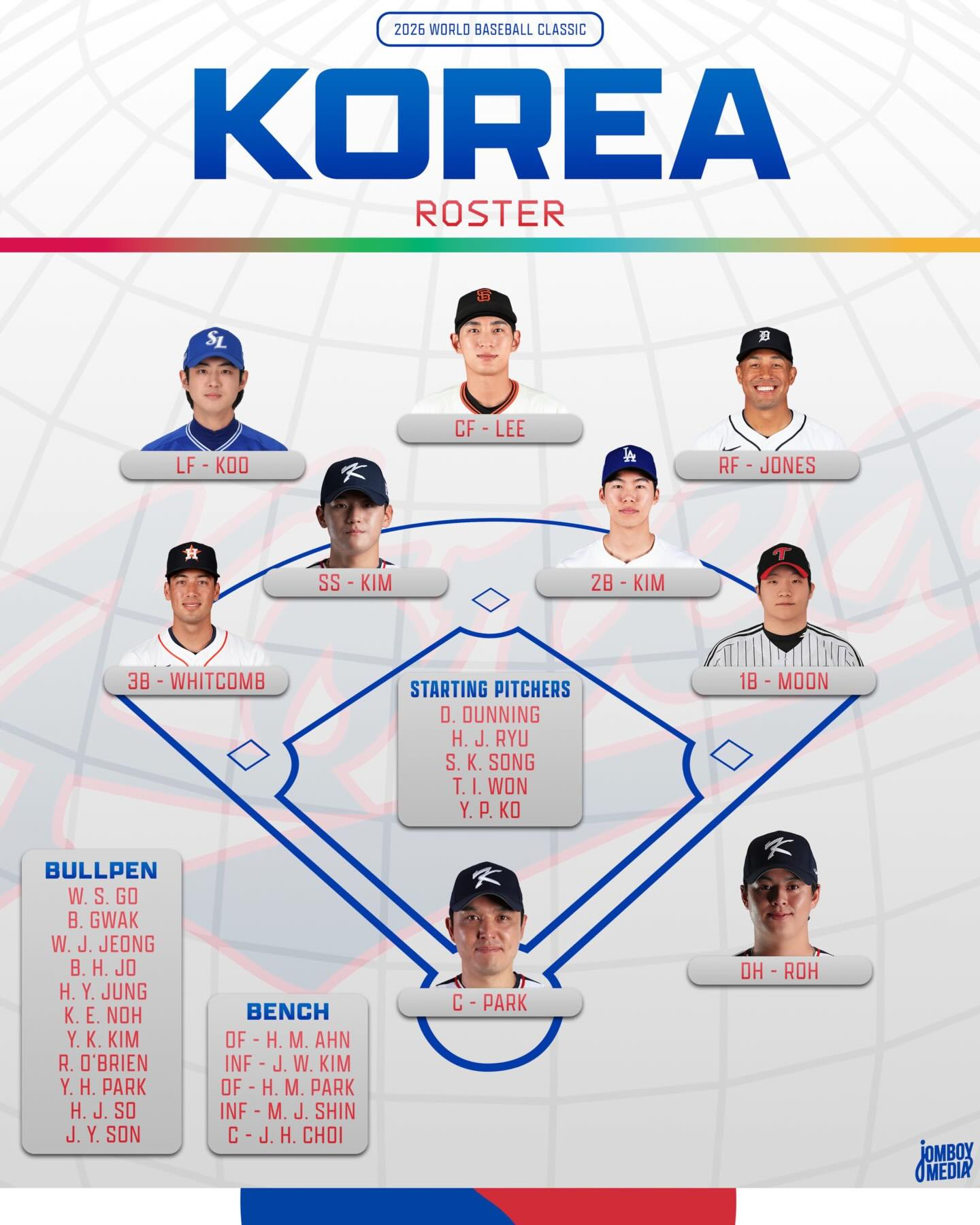 With the Korean Baseball League's 2026 season set to begin March