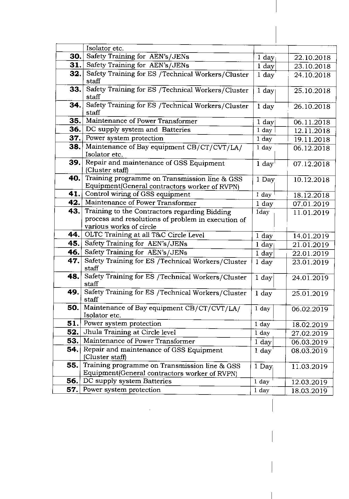 Rajasthan Rajya Vidyut Prasaran Nigam Limited - RRVPNL | Jaipur