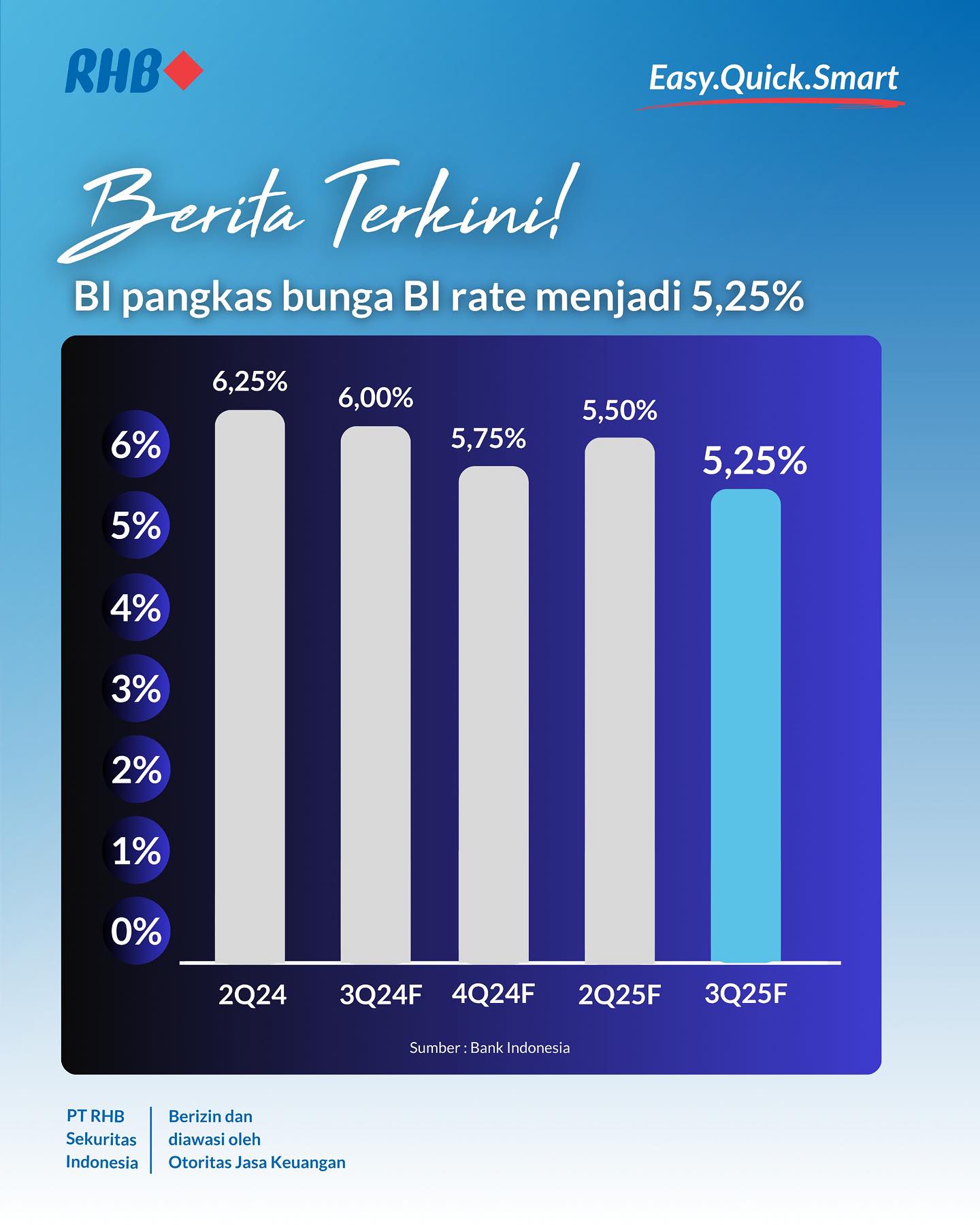 Dalam industri minyak dan gas... - RHB Sekuritas Indonesia | Facebook