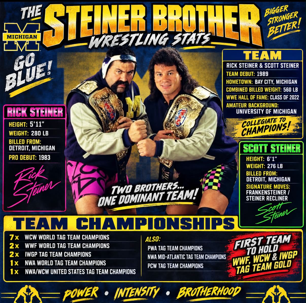 The Steiner Brothers — Rick and Scott Steiner — were one of the