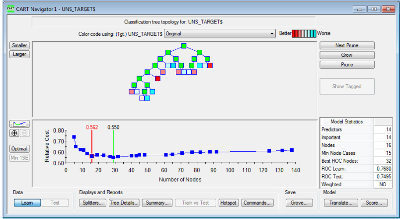 Minitab - Supervised learning is the #machinelearning task... | Facebook
