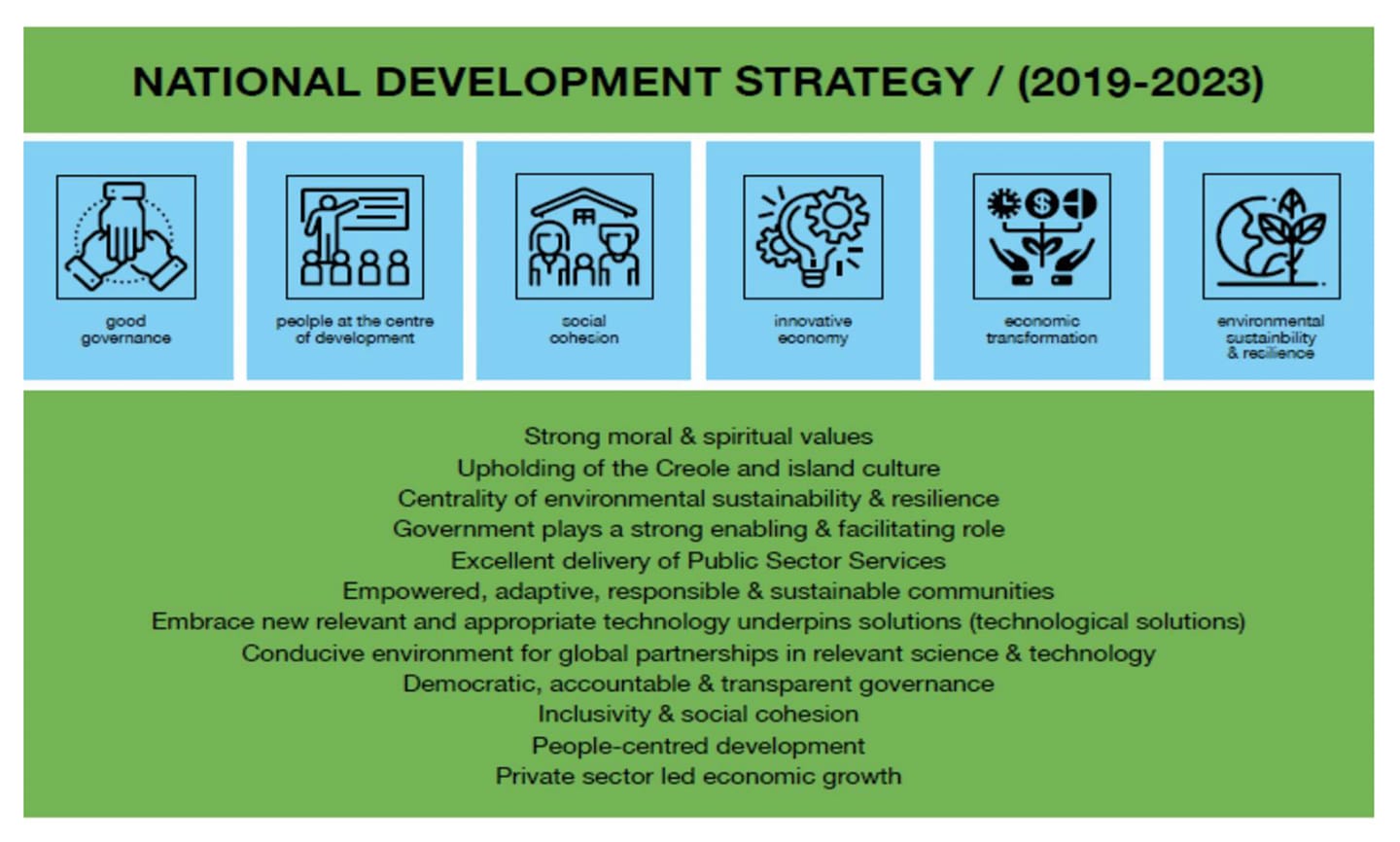 The National Development... - Department of Economic Planning | Facebook