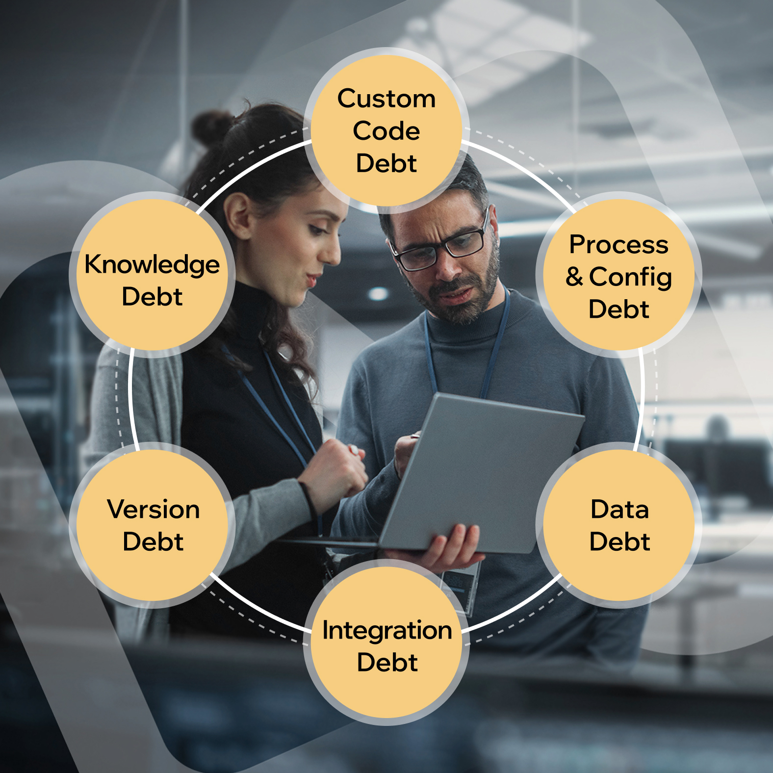 Novobi - Not all technical debt looks like custom code. In Odoo, six ...
