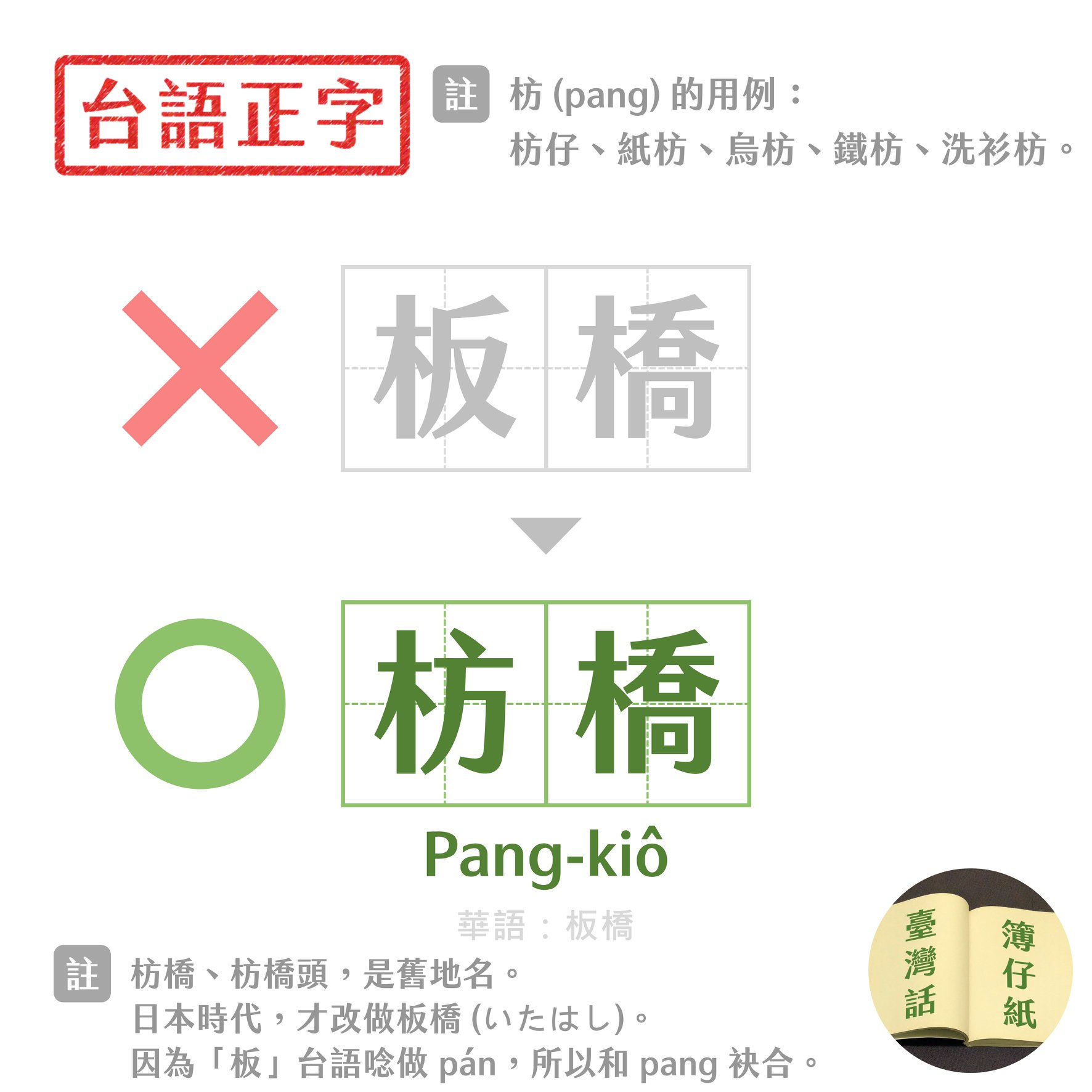 臺灣話e 簿仔紙 台語正字 ｘ 板橋 ｏ 枋橋 Pang Kio Facebook