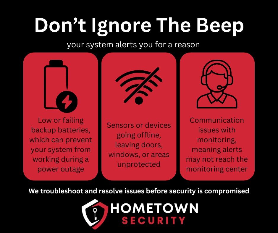 🚨 System alerts are there for a... - Hometown Security | Facebook