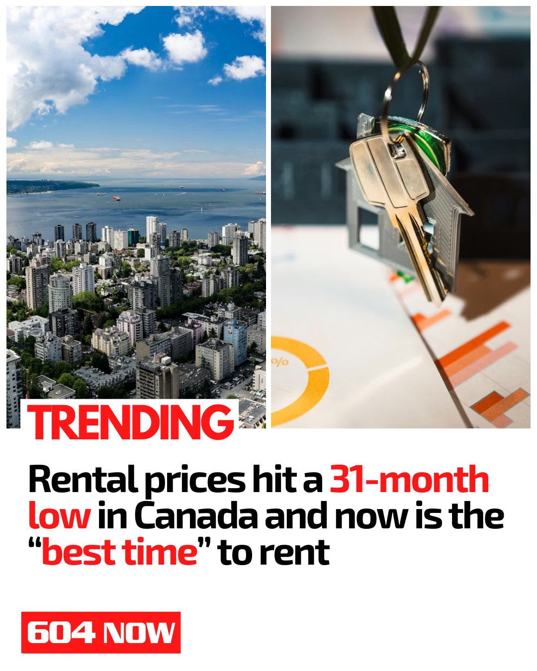 604 Now - The market is getting even better for renters.... | Facebook