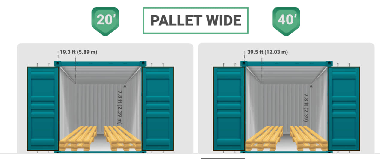 Container Types:... - Tự Học Xuất Nhập Khẩu và Logistics