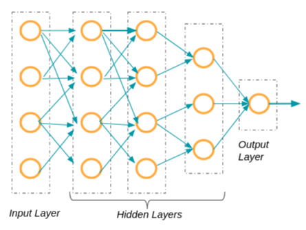 📍 Check this blog post on machine... - Data Science Dojo | Facebook