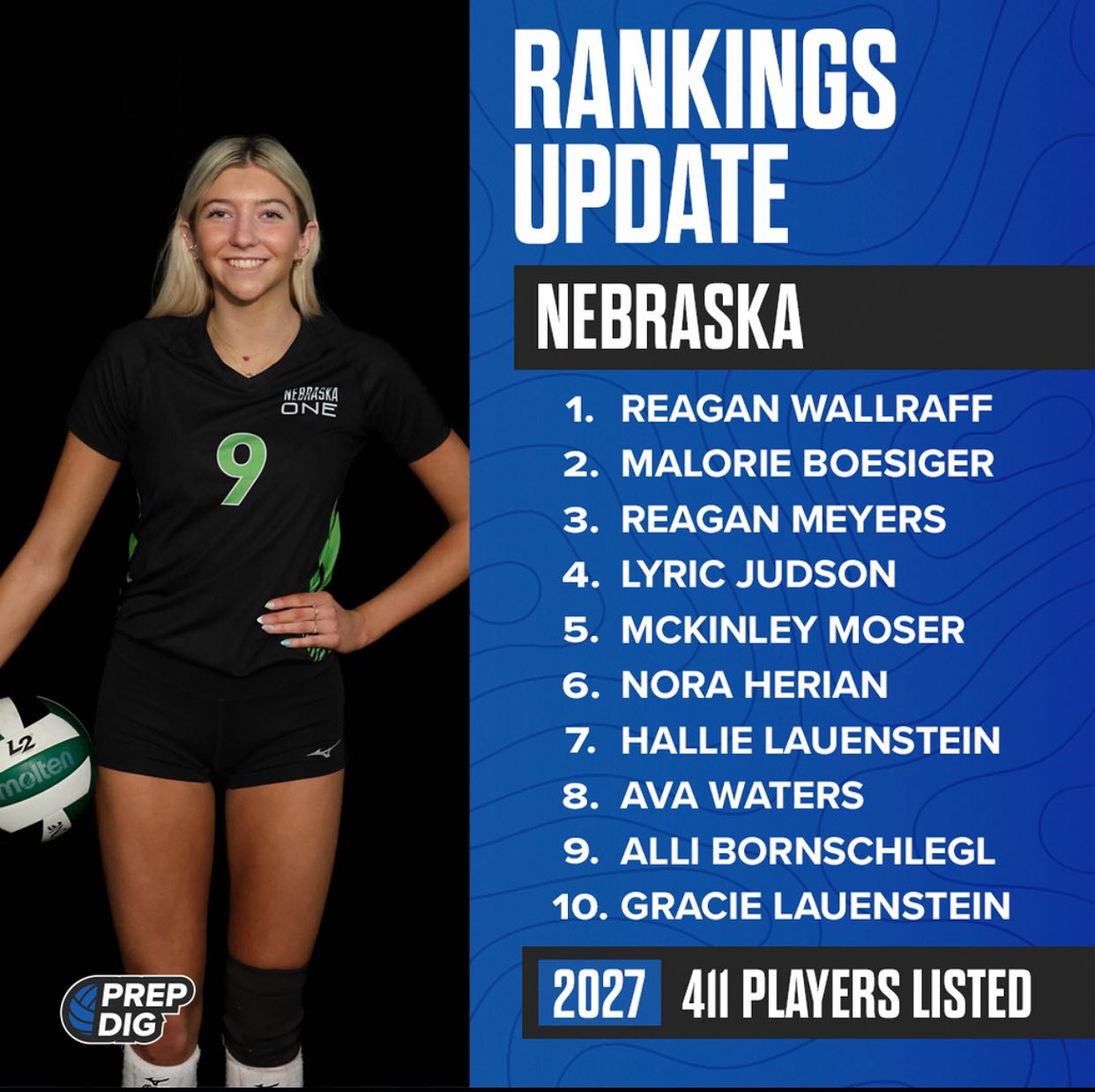 Prep Dig - Nebraska has updated the Class of 2027 Player... | Facebook