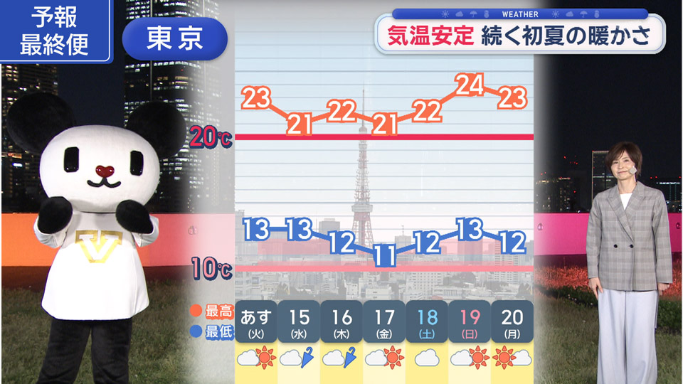 久しぶりゴーちゃん。登場！ いきなり初夏 今週も初夏の陽気
