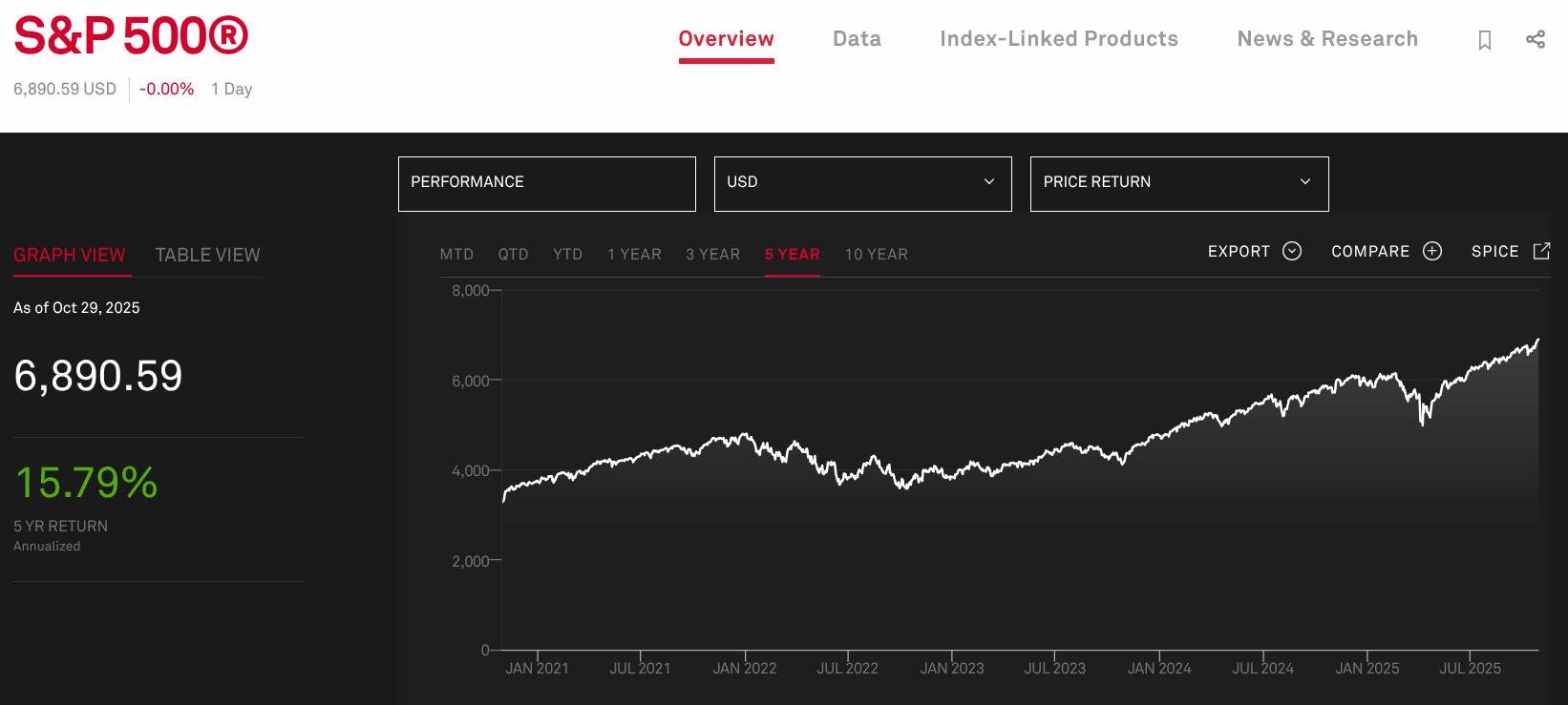 Thoughts - The 8:35a Chart| Given the importance of Permanent Fund ...