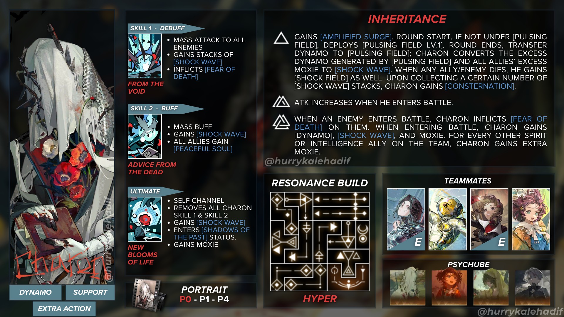 Reverse: 1999 Việt Nam (Official) | CHARON KIT & GUIDE♨ | Facebook