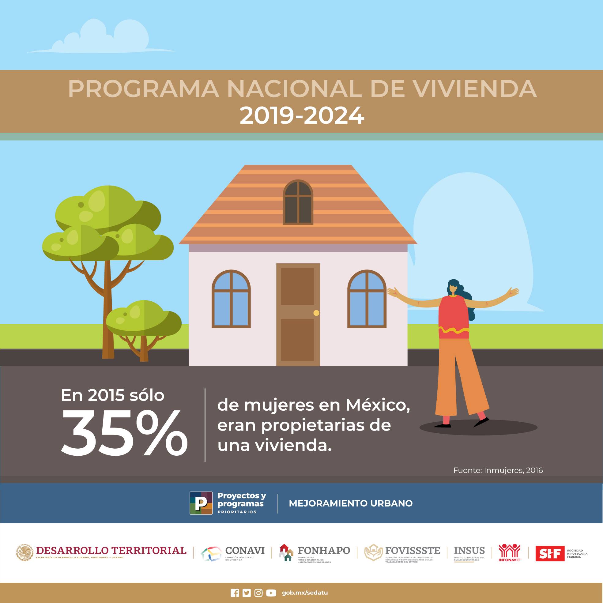 SEDATU - Te invitamos a conocer el Programa Nacional de...