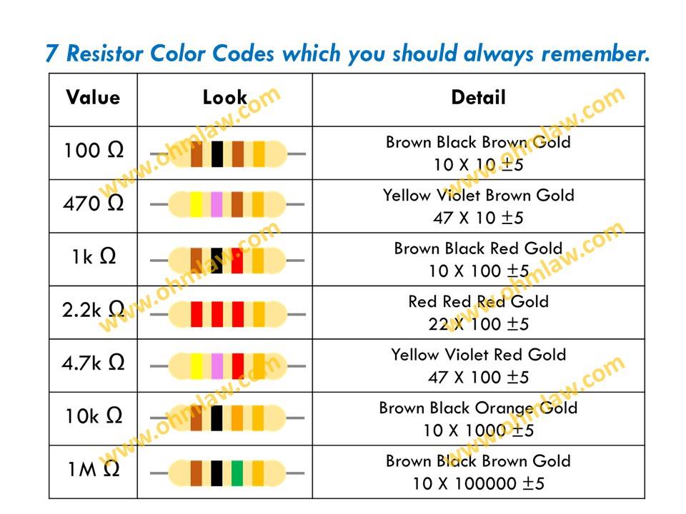 Resistor color codes you... - Electrical Engineering XYZ | Facebook