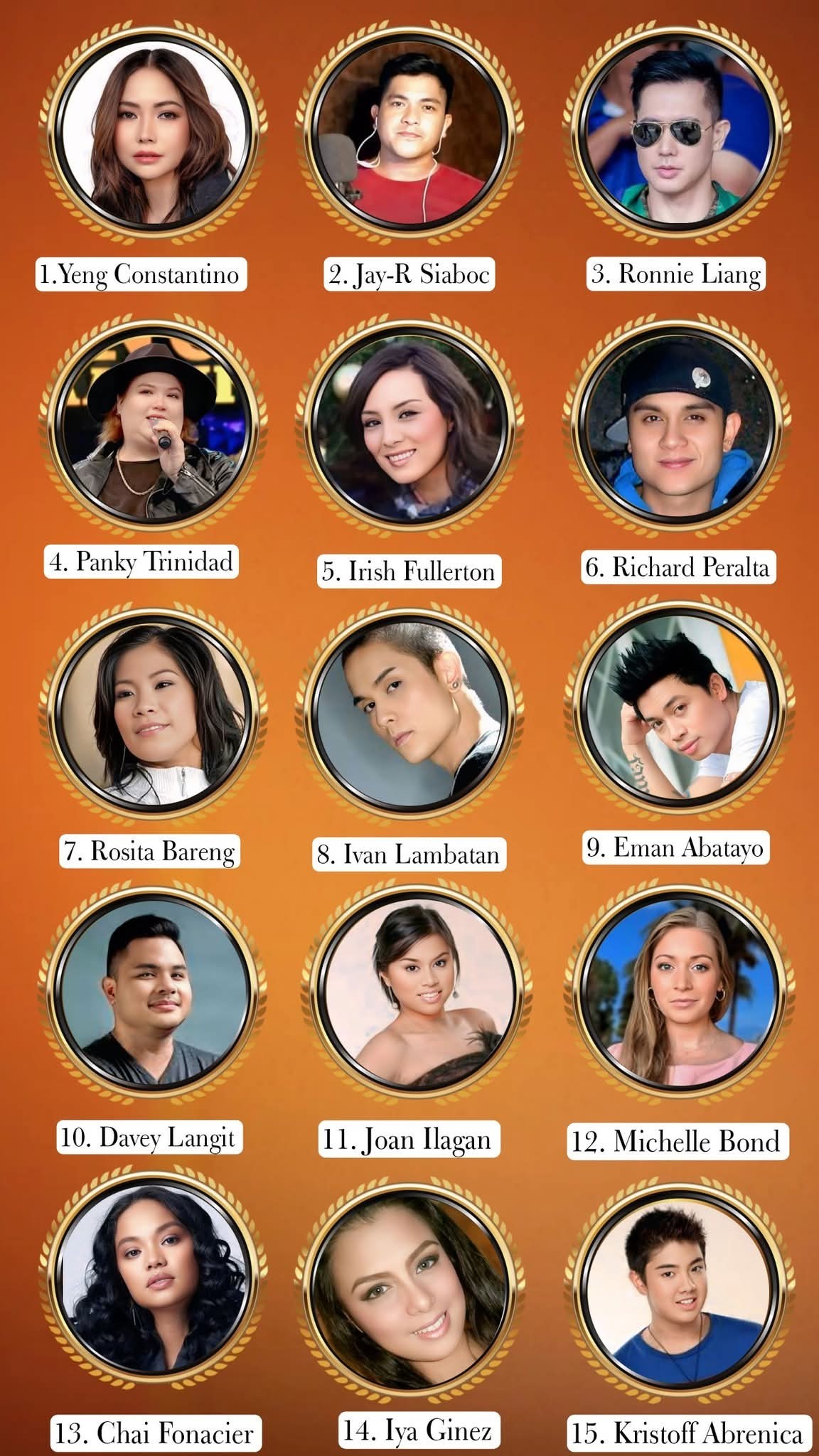 Jim - Pinoy Dream Academy (Season 1) 2006 Top 15 Contestants ay isang ...