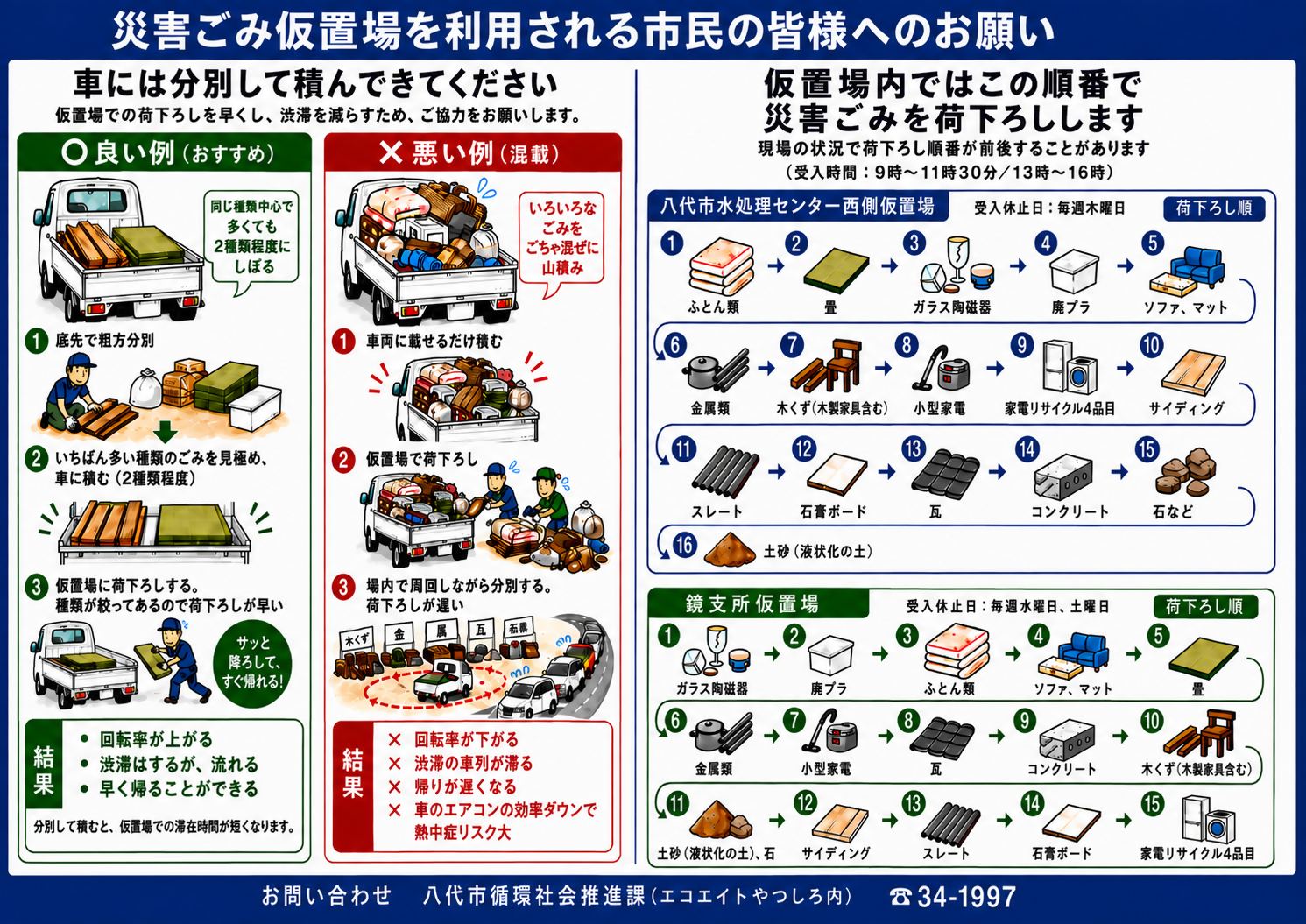 市民の皆様へお願い】災害ごみの分別について 現在市内2か所の仮置場で