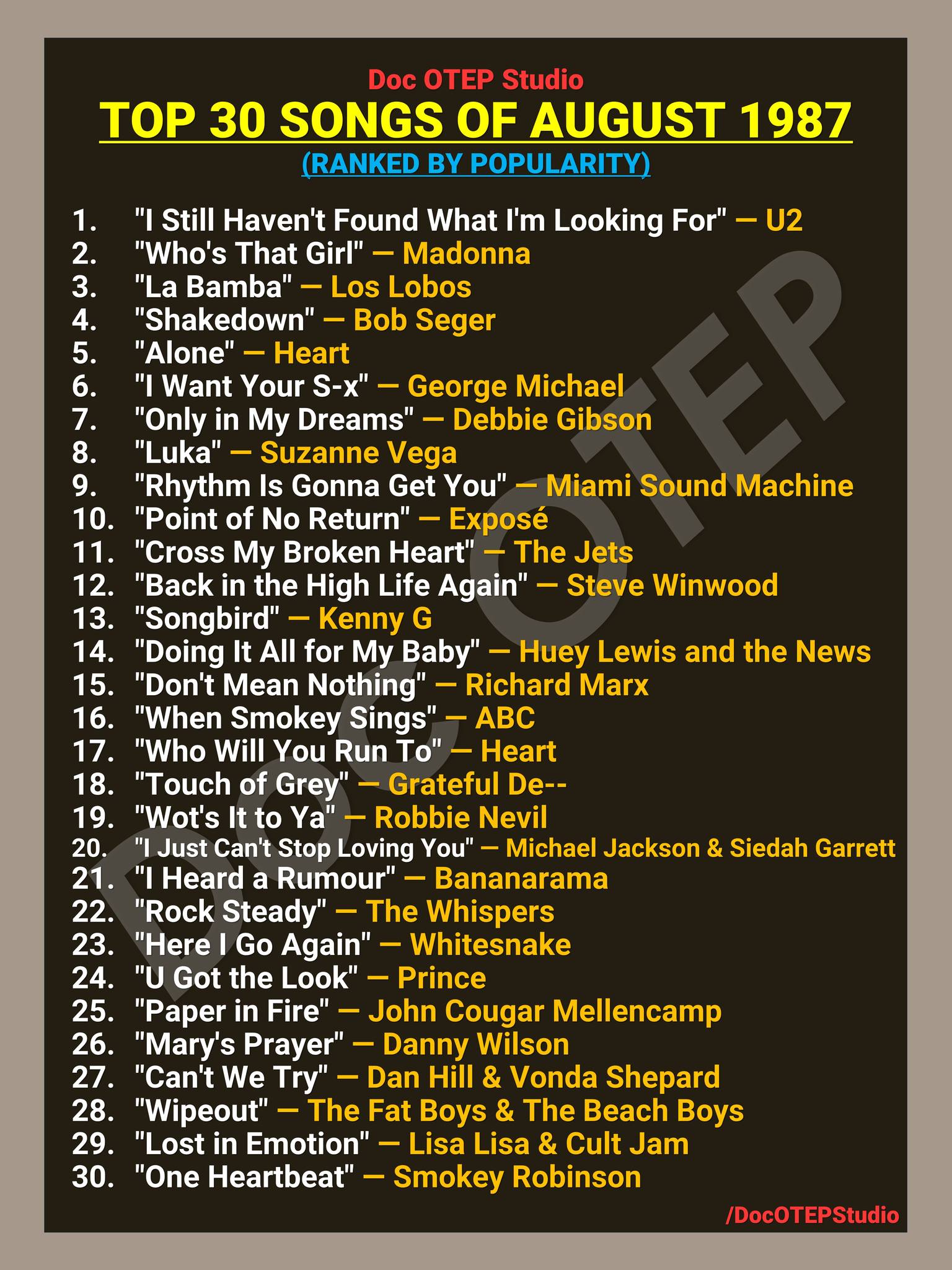 Doc - The Gambler - Kenny Rogers (1978) Easy Guitar Chords with Lyrics ...