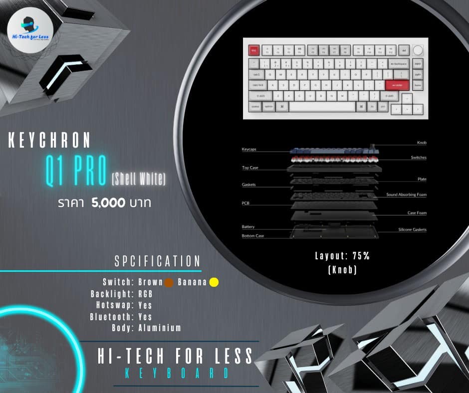 Hi-Tech for Less