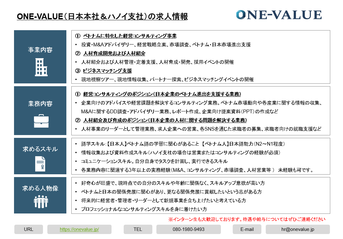 One Value Inc Recruitment One Valueでは事業拡大 ハノイ事務所開設に伴い 共にビジネスするための人財を募集しています 日本支社 ハノイ支社 同時募集 経営コンサルティングのポジション 日本企業のベトナム進出を支援する業務 企業向けの