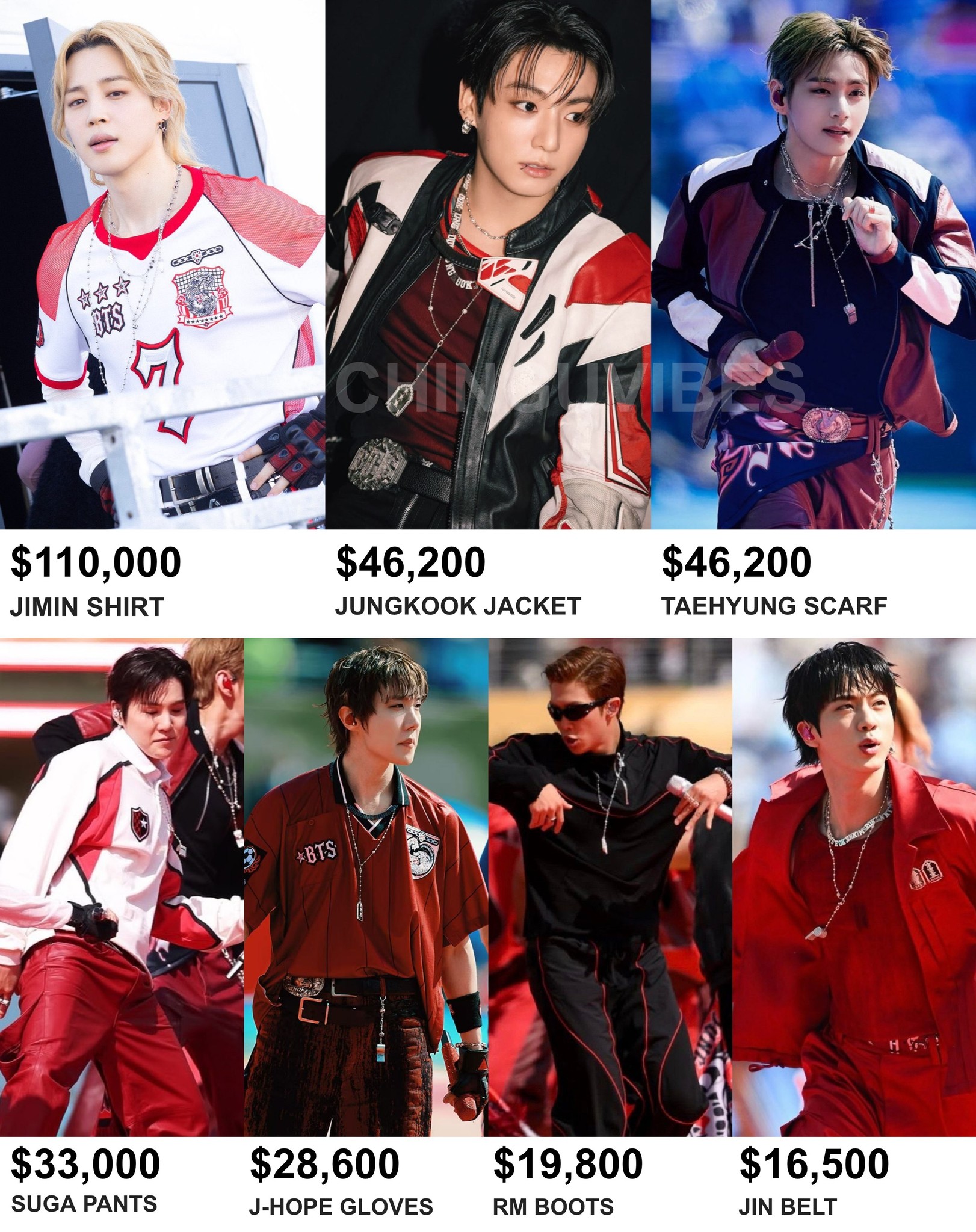 FINAL RESULT - BTS World Cup items generate $300,300 at Christie's