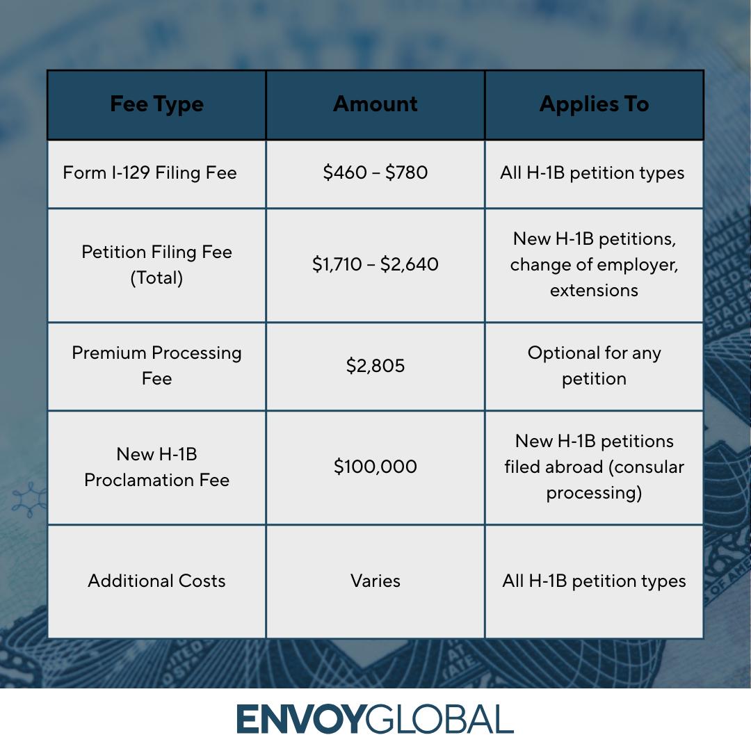 Envoy Global - Envoy Global added a new photo.