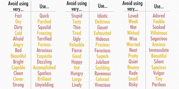 Study Smart - Here's a list of words to avoid and others...